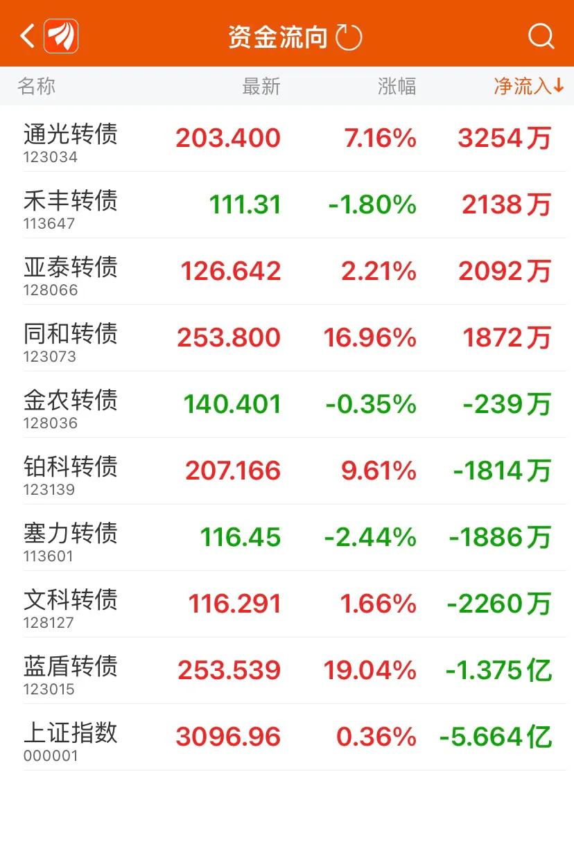 可转债债券投资视频详解,可转债流通市值查询