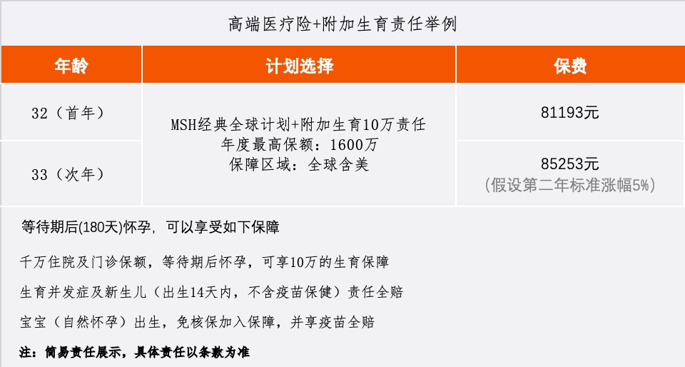 赴美生子,准备哪类保险证明利于过关