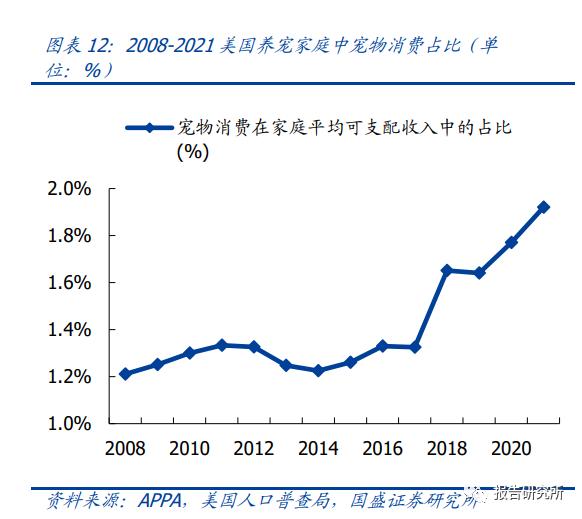 2022年宠物市场前景,2021年中国宠物市场调研分析报告