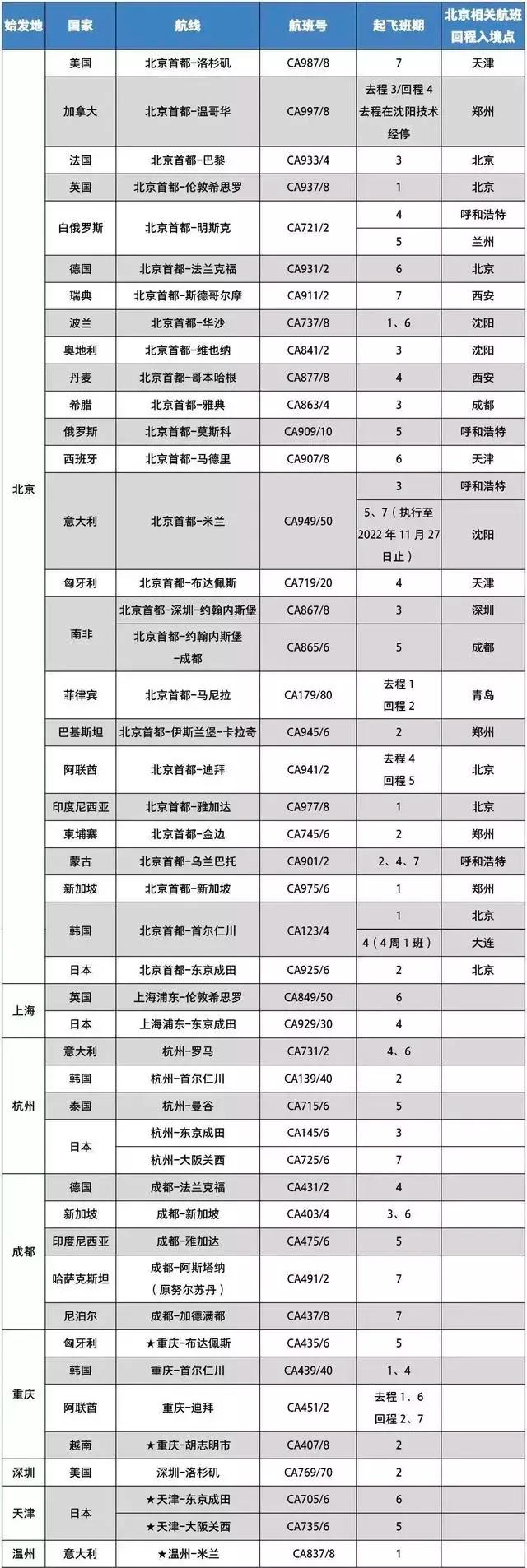 港媒香港通关或1月3日放宽,香港开放入境最新消息