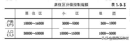 居住区规划设计规范条文说明,城市居住区设计规范2016