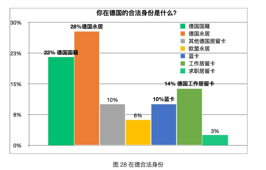 「太和时评」中国在德技术移民与高技术移民情况调研
