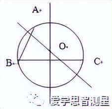 新人教版九年级上数学高频考点,人教版数学三年级上必考点