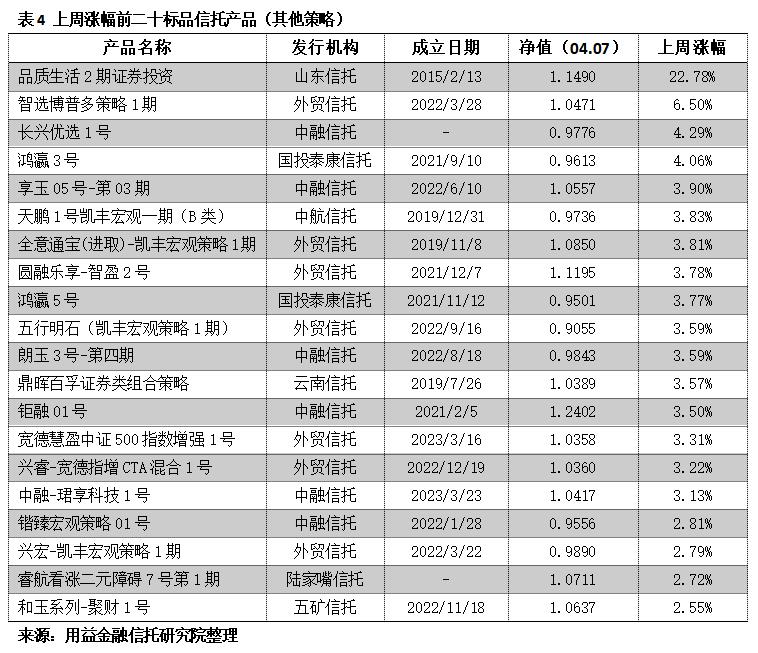 2019年信托产品平均收益,近10年固定收益类理财产品走势