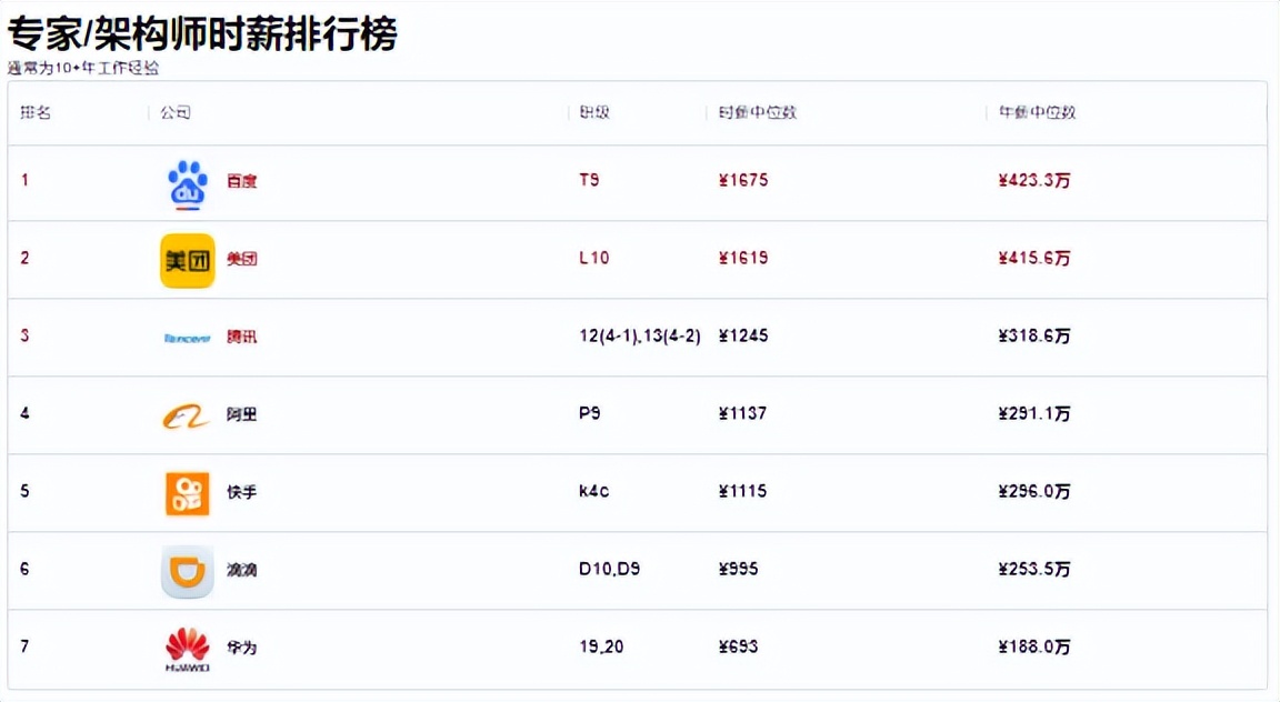 网络工程师的平均薪资待遇,为什么网络工程师的工资都很低呢