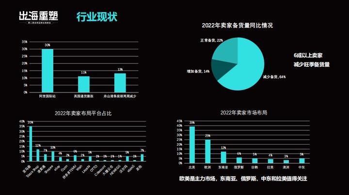 shopline独立站出海,shopline