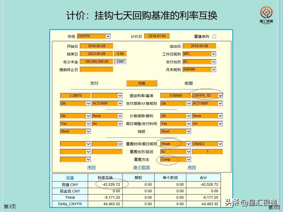 利率衍生产品交易策略,代客人民币利率互换业务交易方式