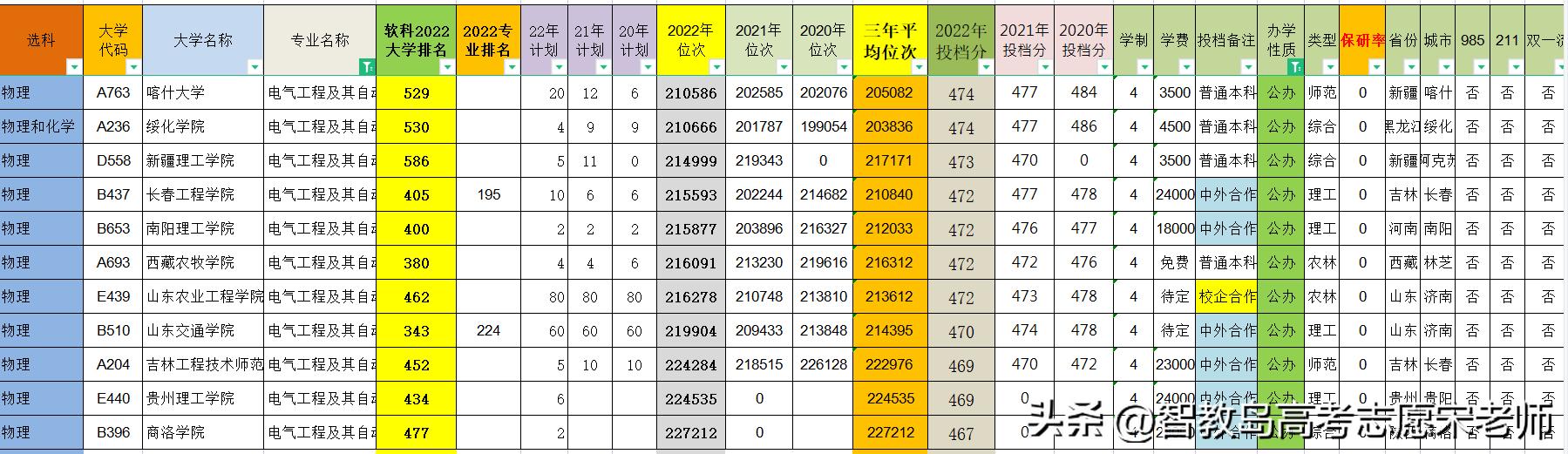 山东理工大学电气工程及其自动化专业,山东理工研究生电气工程及自动化