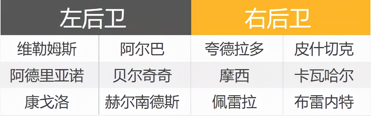 fifaonline4切尔西套,fifaonline4利物浦套