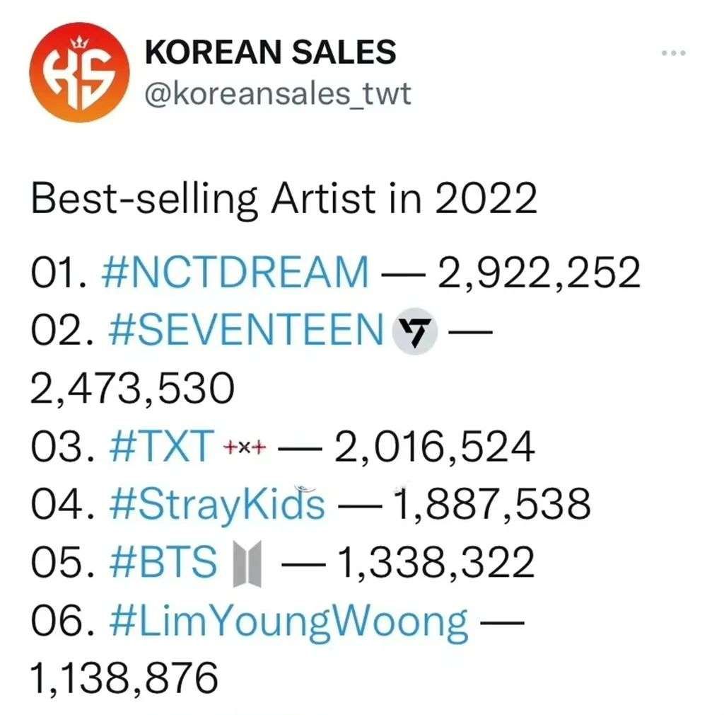 人均百万销售团队,kpop团体销量