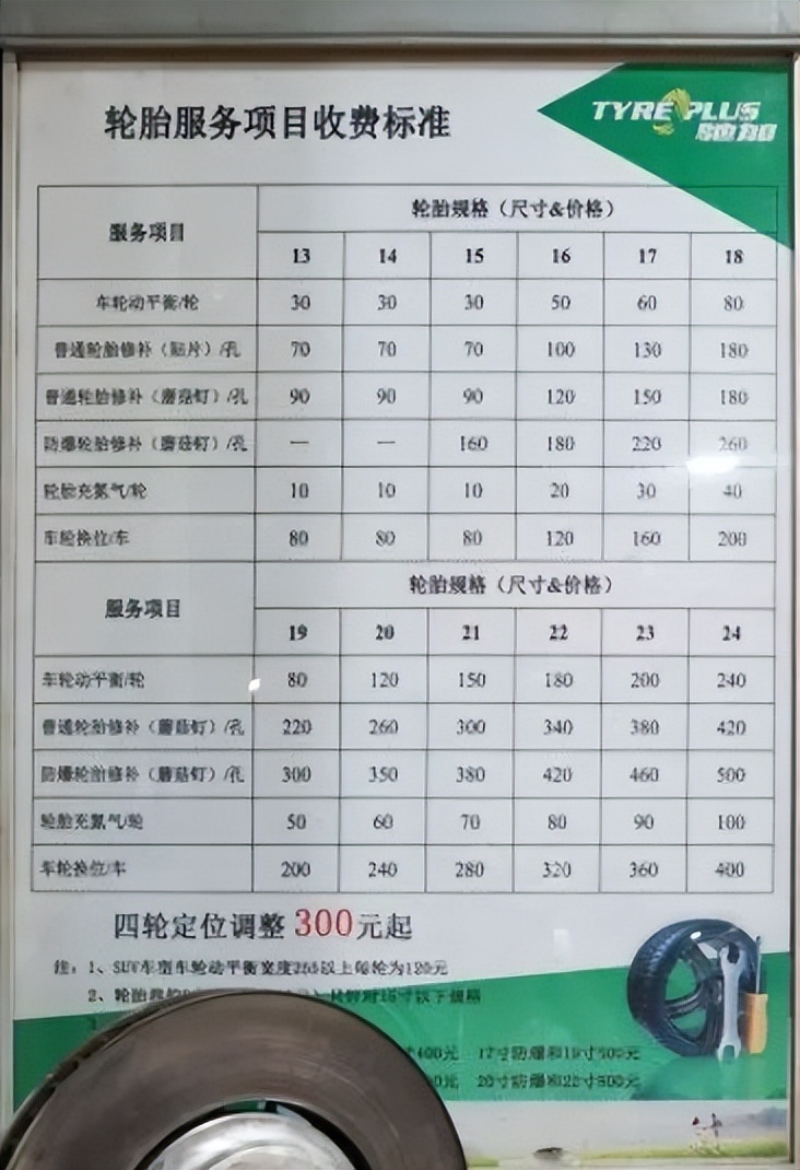 外出补胎收费标准是多少汽车,当前补胎价格是多少呢