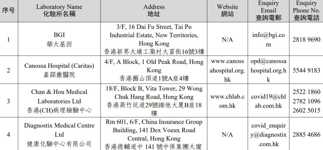 香港往返内地最新隔离政策,香港过关深圳隔离攻略