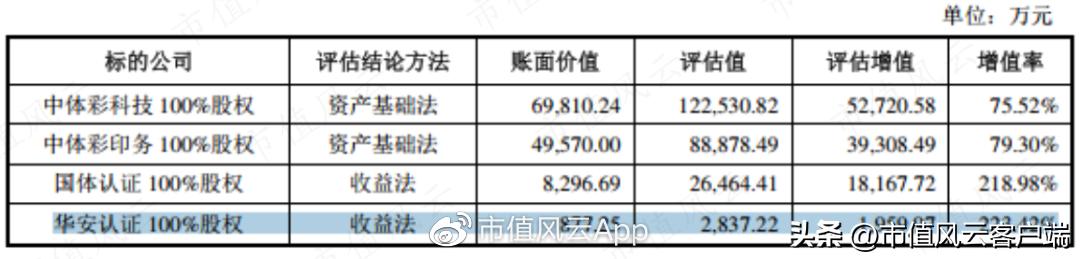 当下体育彩票销售增长点,中体产业彩票业务利好