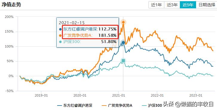曾经的顶流现在怎么样了,顶流今天上位了吗