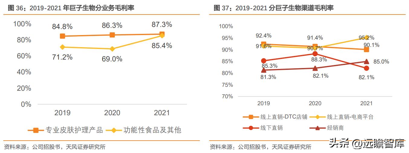 巨子生物重组胶原蛋白,巨子生物三型胶原蛋白获批