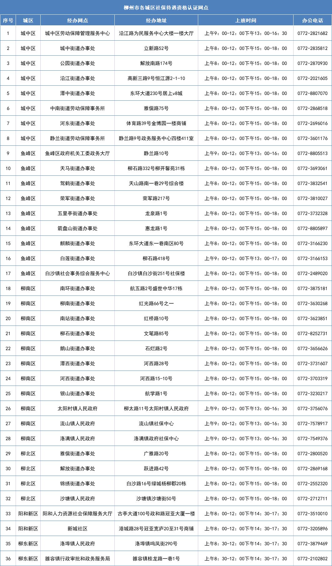 如何办理社保待遇资格认证,社保资格待遇认证怎么操作