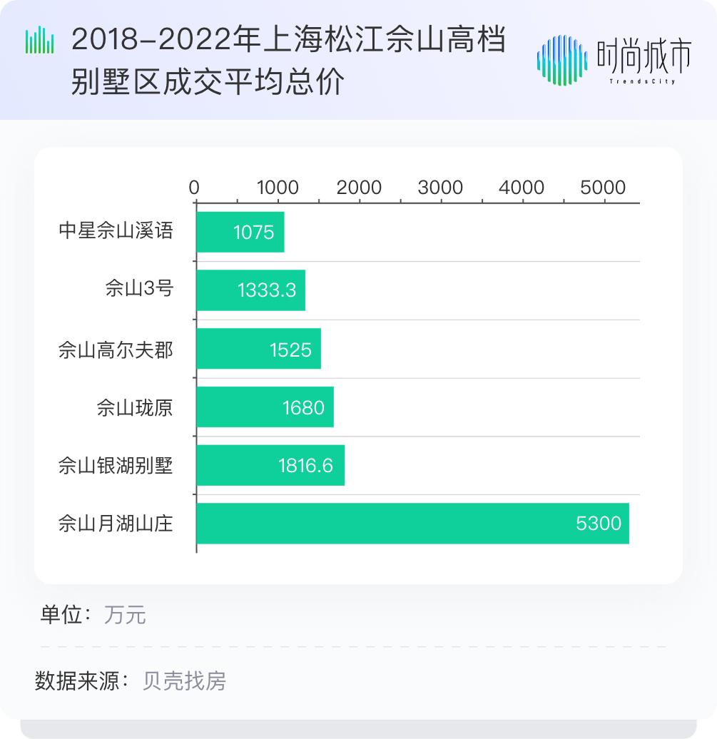 最贵上海海景别墅,上海最贵的别墅排名前十名