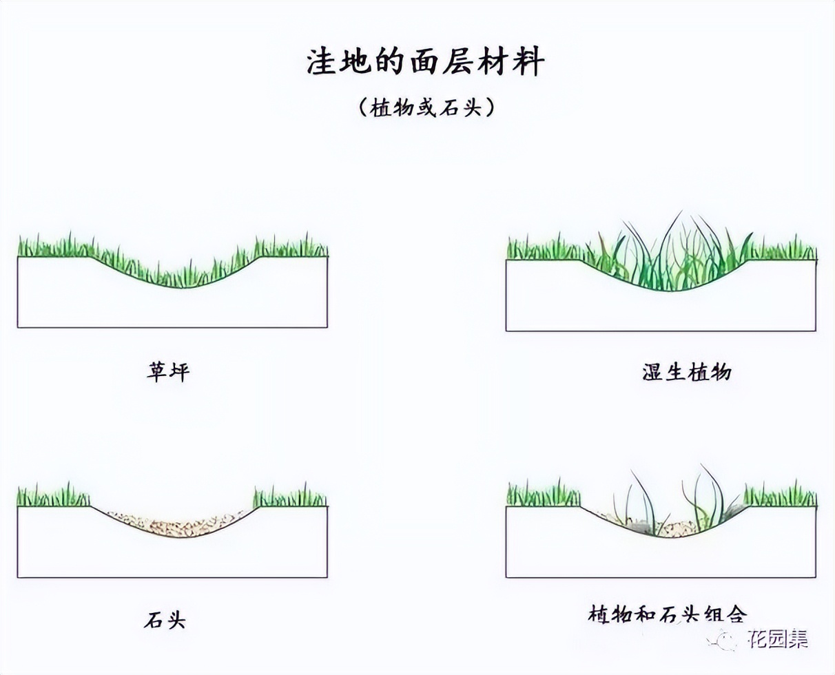 庭院排水工程,庭院排水的视频