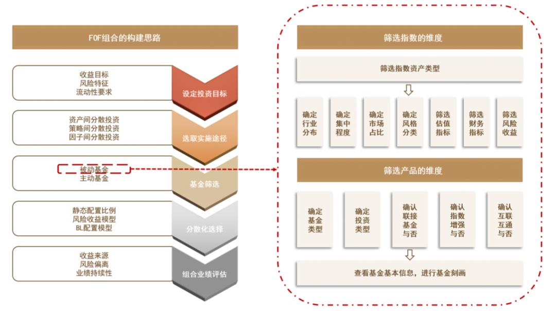 指数基金相关知识介绍,指数基金全面介绍