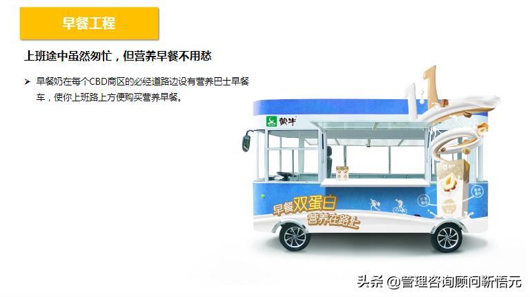 图解蒙牛早餐奶品牌策略及传播方案