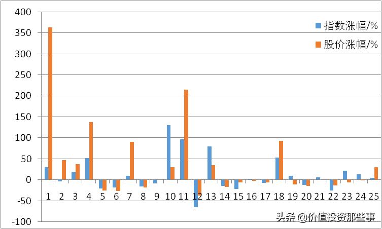 国电股票值得长期持有吗,国电电力股票一年最多翻几倍