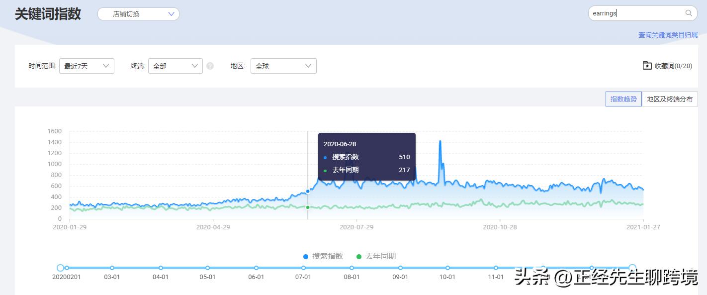阿里国际站数据管家选品实操