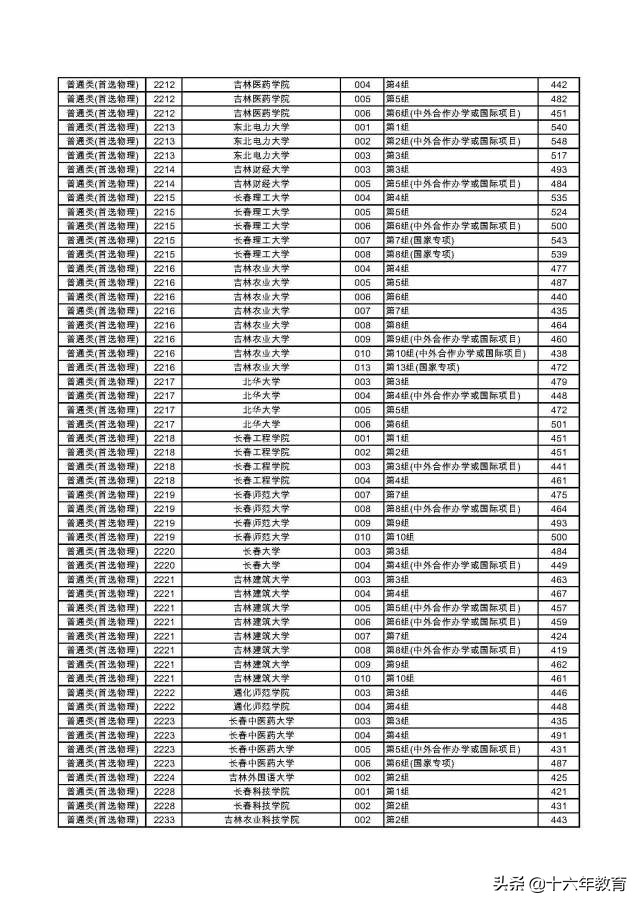 湖南2022本科普通批各大学投档线,2020年湖南高考首批高校投档线