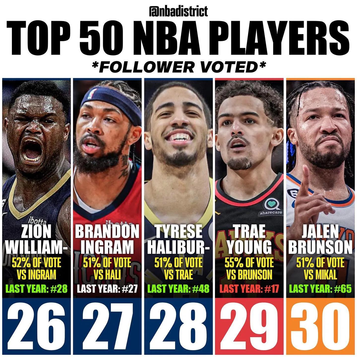 美媒发布詹姆斯四次夺冠阵容,美媒公布新赛季实力榜