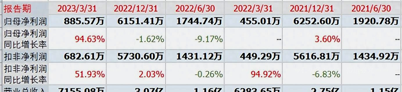 威士顿上市首日涨幅,威士顿上市能盈利多少