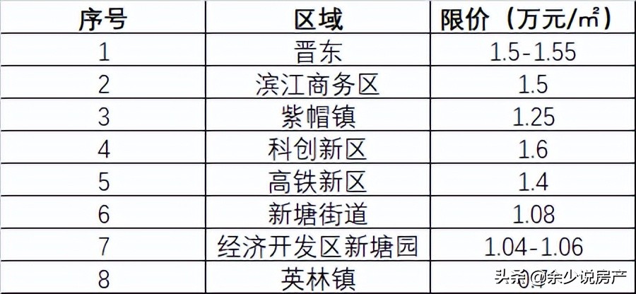 晋江泉商环球广场房价,晋江保利上城最新房价