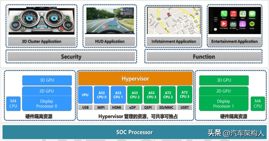 hypervision虚拟化,hypervisor的虚拟化技术