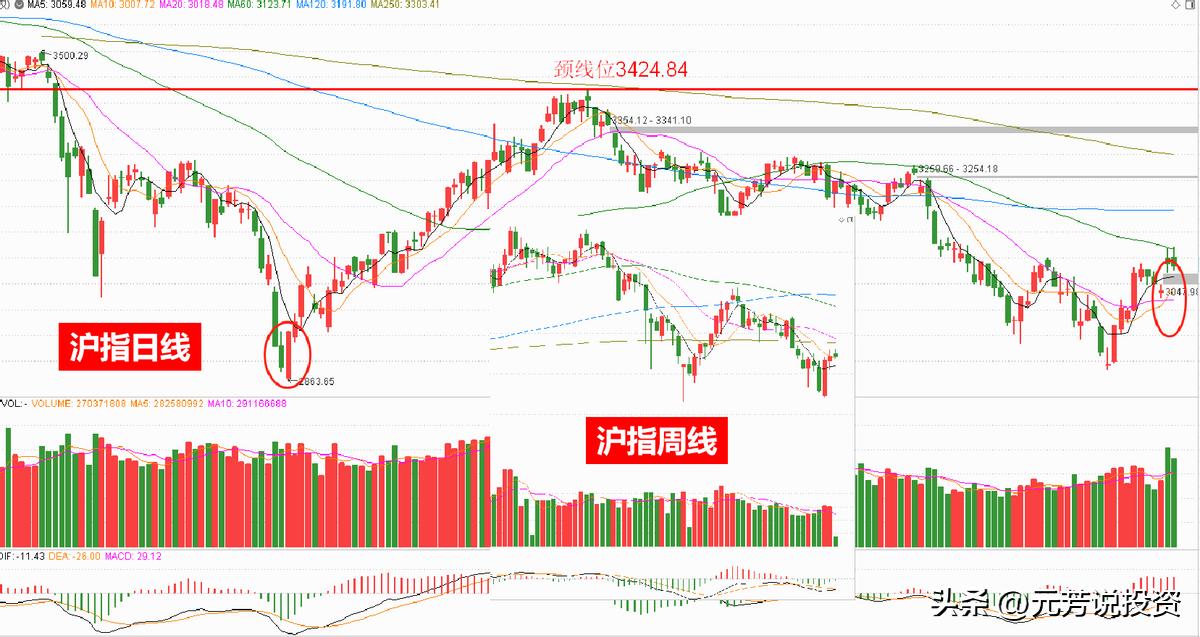 外资买股后市怎么走,外资持续买入后多久牛市爆发