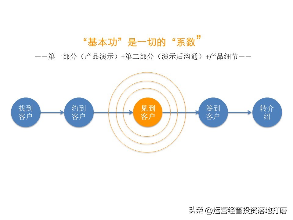 华为大客户营销策略分析,ibm的营销策略纲要
