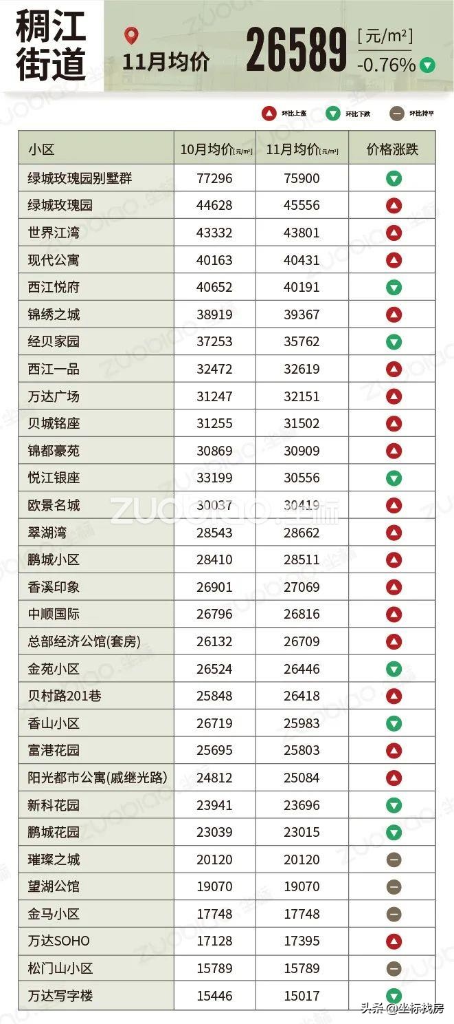 义乌各区最新房价排行,义乌今年二手房价走势最新消息