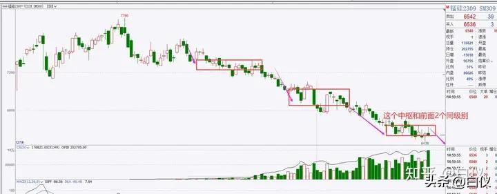 缠论打板经验,缠论外汇交易实战案例