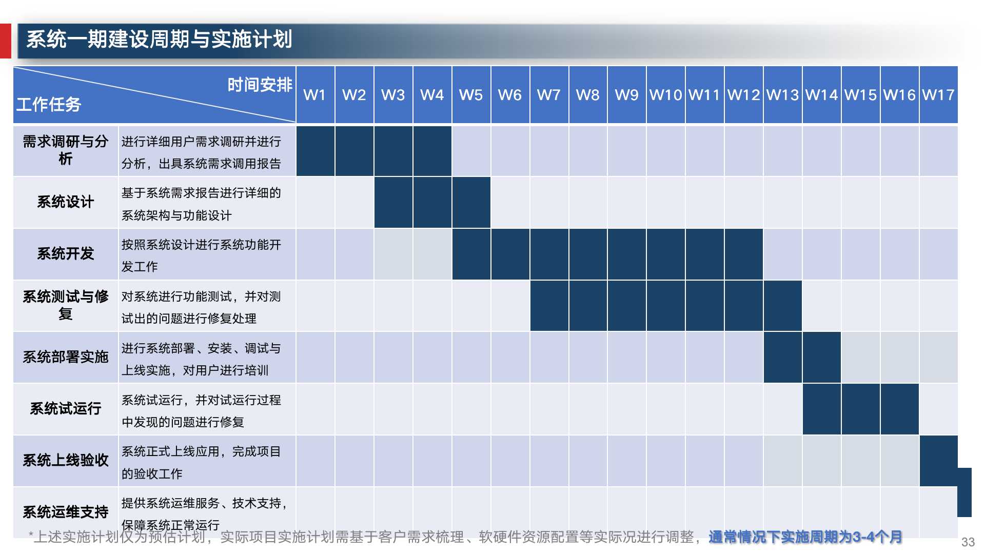 数字化转型企业运营管理,企业数字化建设运营管理必备常识