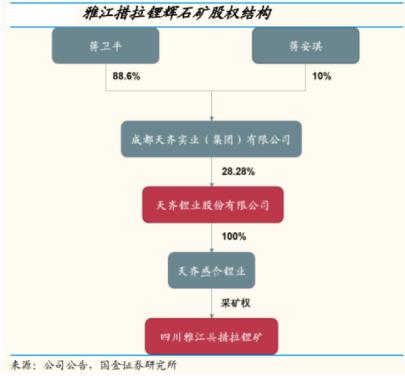 赣锋锂业和天齐锂业哪家强,天齐锂业和赣锋锂业双雄之争
