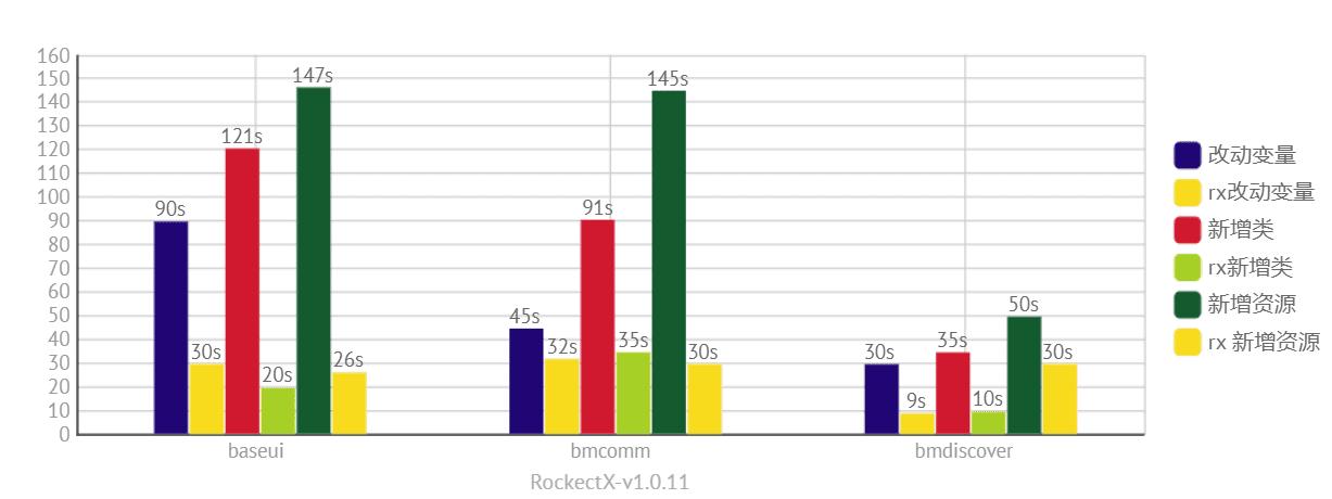 hellogithub最受欢迎的开源项目,程序员github上线