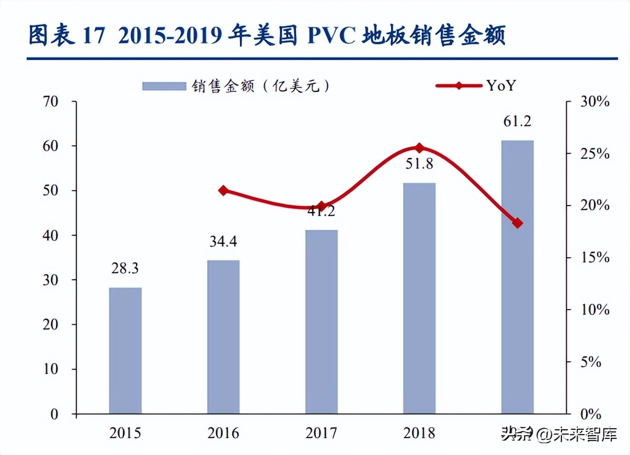 pvc塑胶地板是未来家装的发展方向,pvc地板外贸行业的前景