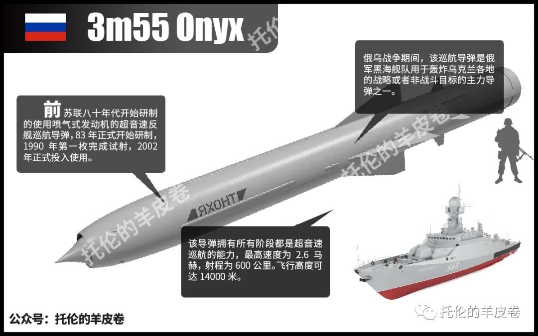俄罗斯为何不连续发射大量导弹,俄罗斯导弹到底有多可怕