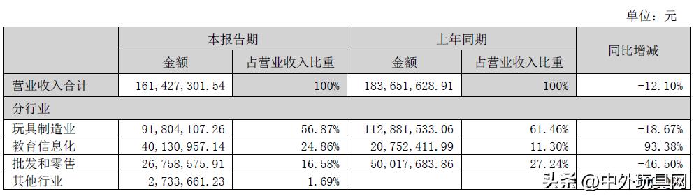 玩具上市公司1000亿,玩具龙头上市公司