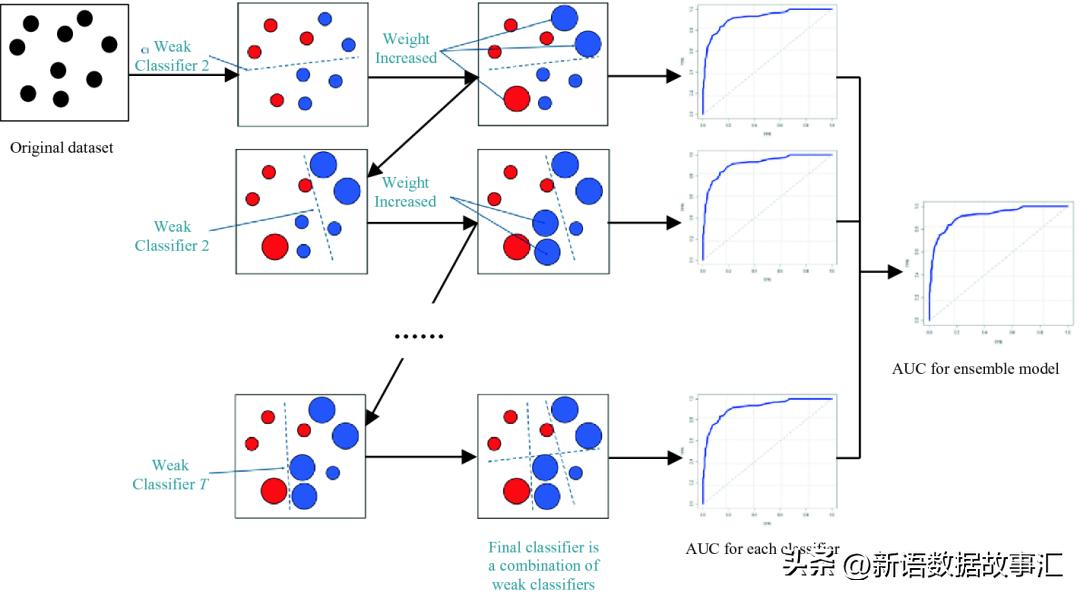 带您用SNB进行门店销量预测,forecast