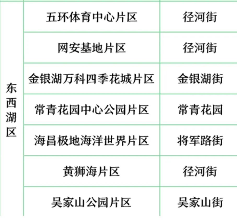 东西湖哪个片区发展有潜力,东西湖哪个片区潜力最大