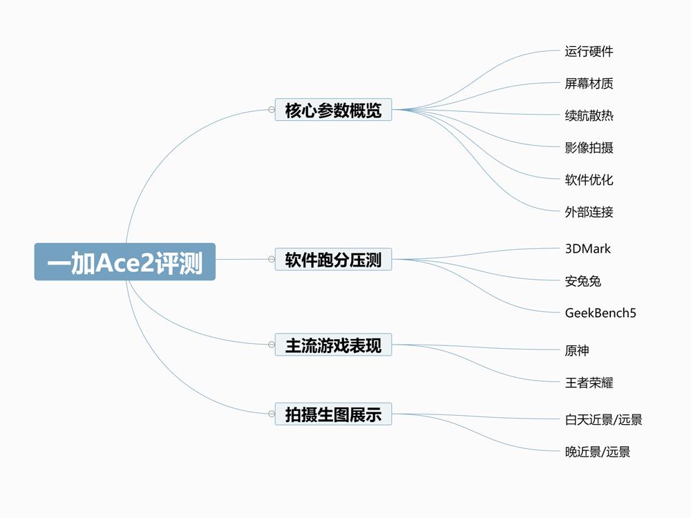 可能性价比最高的5g手机,现在值得购买的高性价比手机一加