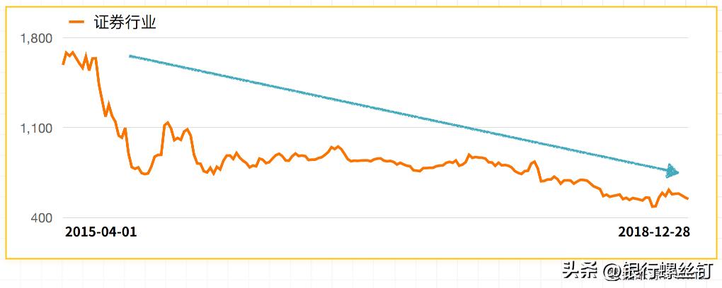 证券投资专业有前途吗,证券投资工作怎么样