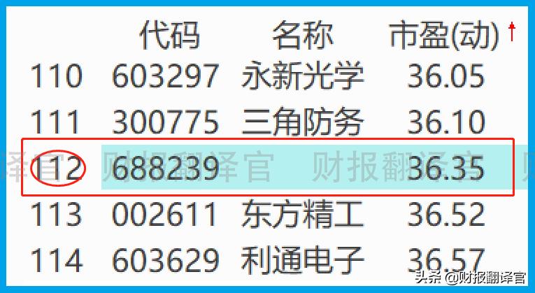 军工细分领域潜力龙头附案例,军工火箭导弹龙头