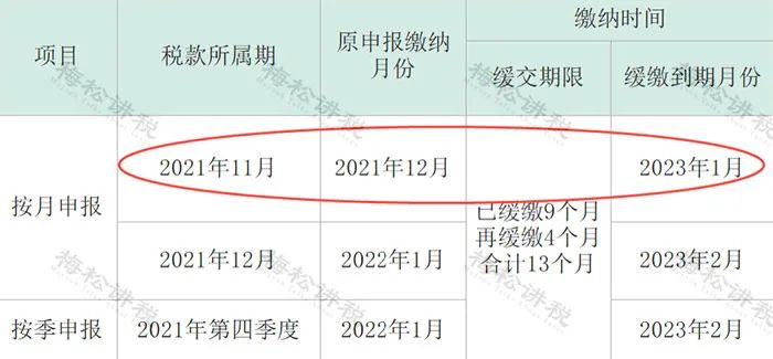1月征期延长通知,税务一月征期到几日