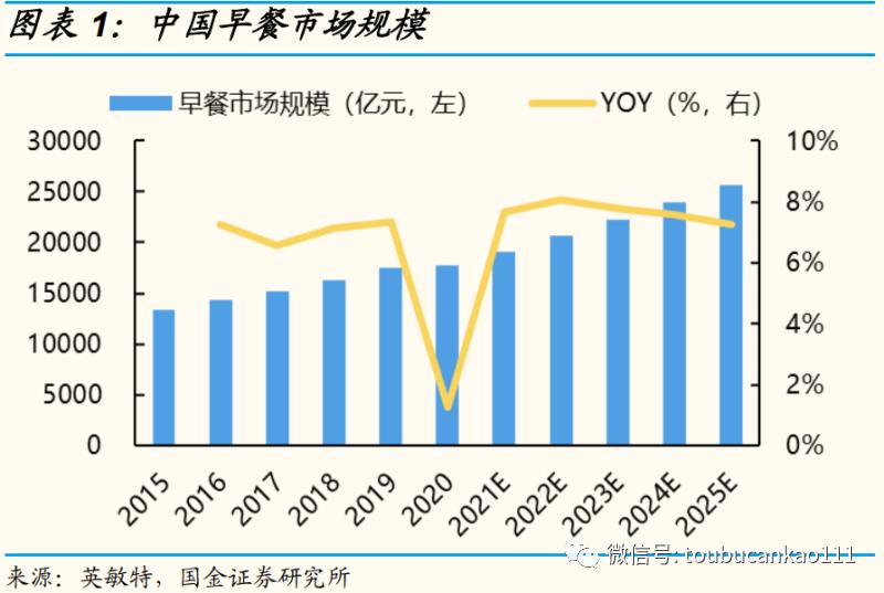 头部餐企,头部餐企自救