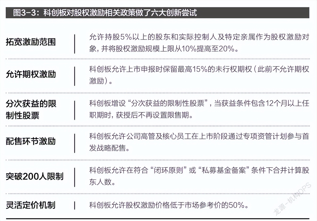 股权激励方案设计公司,经销商股权激励方案设计