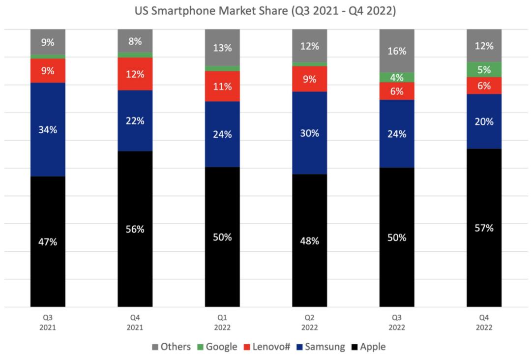 苹果在布一个很大的局